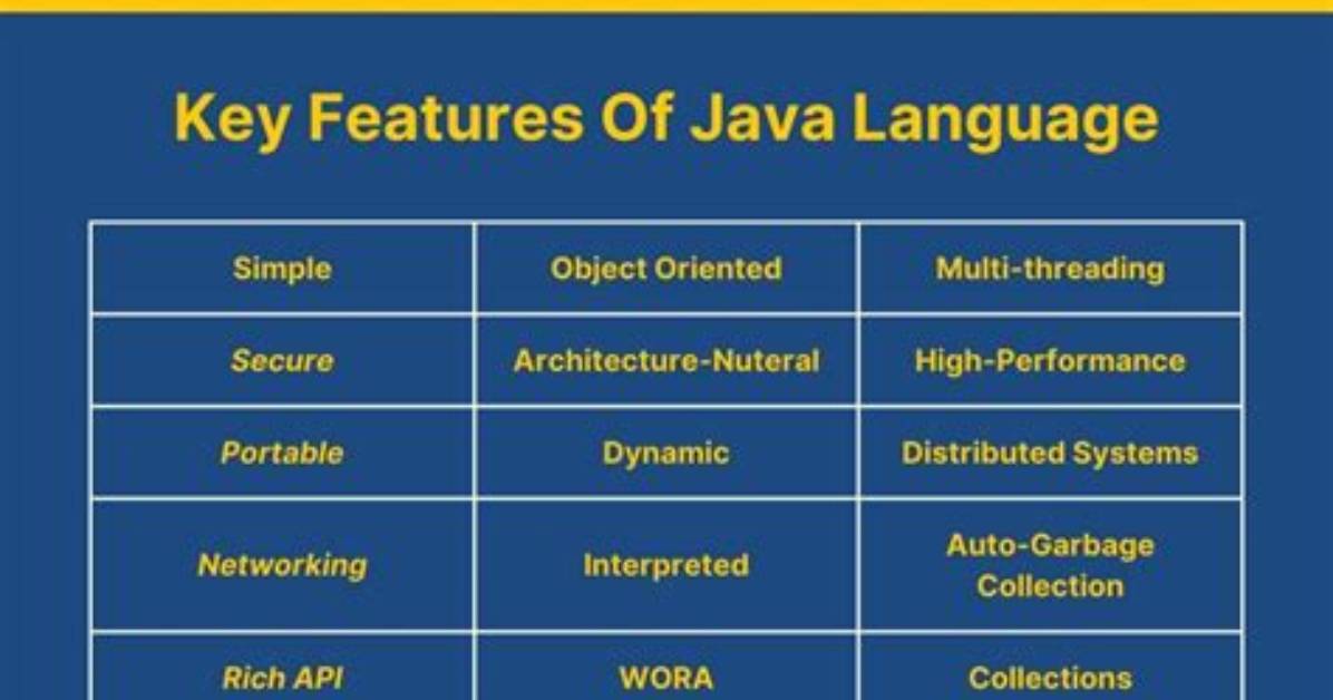 How Do I Know If Java Is Running on Linux?