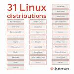 How Do I Know Linux Distribution?