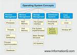 How Do I Know the Operating System of My Computer?