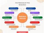 How Do I Know What Phd Program Is Right for Me?