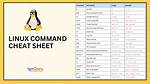 How Do I Learn Basic Linux Commands?