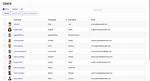 How Do I List Admin Users in Linux?