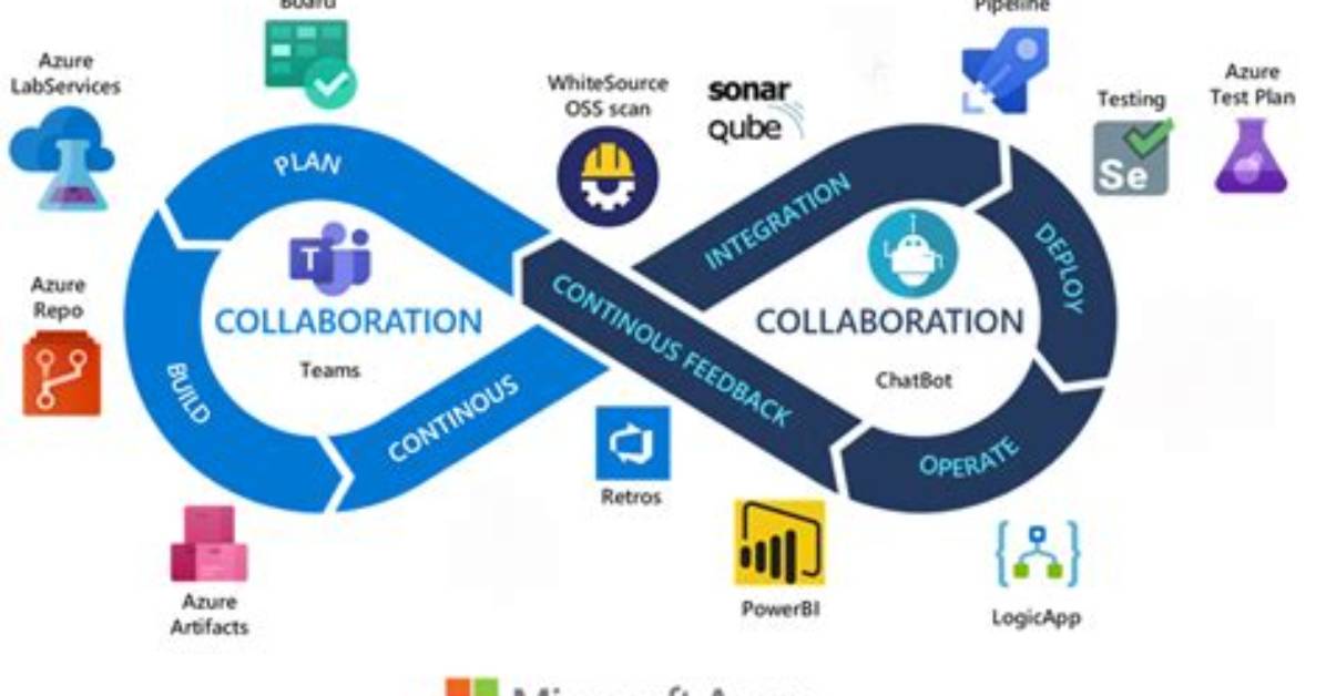 How Do I Log into Azure Devops?