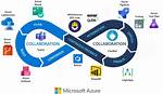 How Do I Log into Azure Devops?