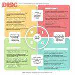 How Do I Make a Disc Work?