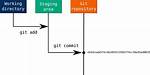 How Do I Make a Git Commit in the Past?