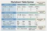 How Do I Make a Markdown Table of Two Columns out of a List Whose Items Alternate to Each Column?