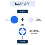 How Do I Make a Soap Api
