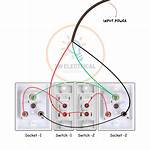 How Do I Make a Socket