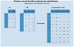 How Do I Merge Multiple Pandas Dataframes