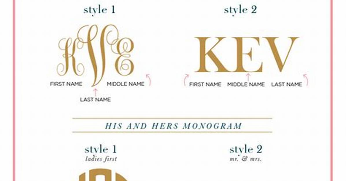 How Do I Monogram? | Contextresponse. Com