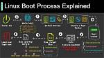 How Do I Move the Linux Boot Partition?