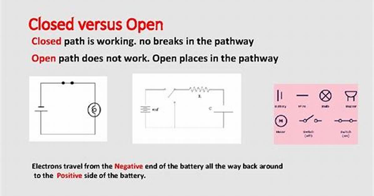 How Do I Open a Closed Path in Illustrator?