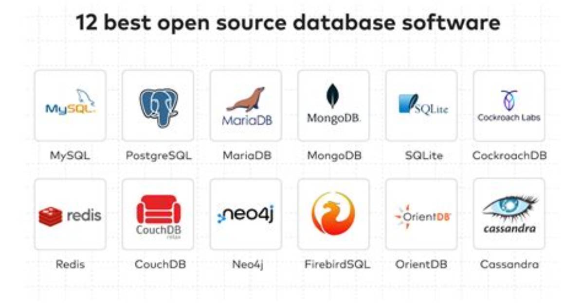 How Do I Open a Database in Ubuntu?