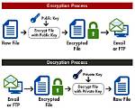 How Do I Open a Decrypt File?