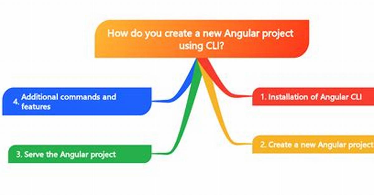 How Do I Open an Angular Project in Visual Studio 2017?