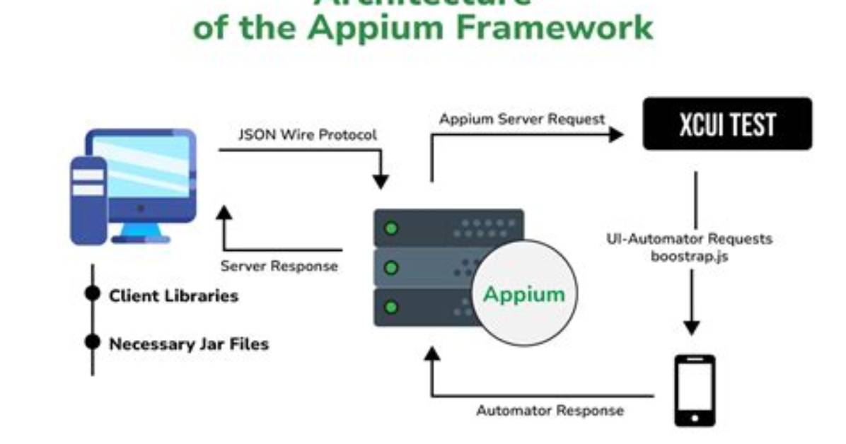 How Do I Open Appium
