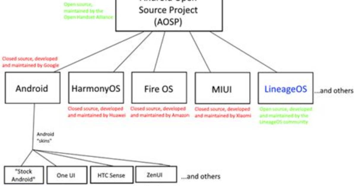 How Do I Open the Android System Menu?