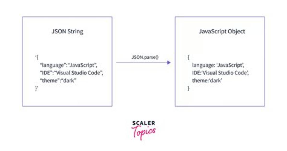 How Do I Parse Json in Google Sheets?