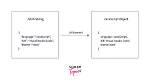 How Do I Parse Json in Google Sheets?