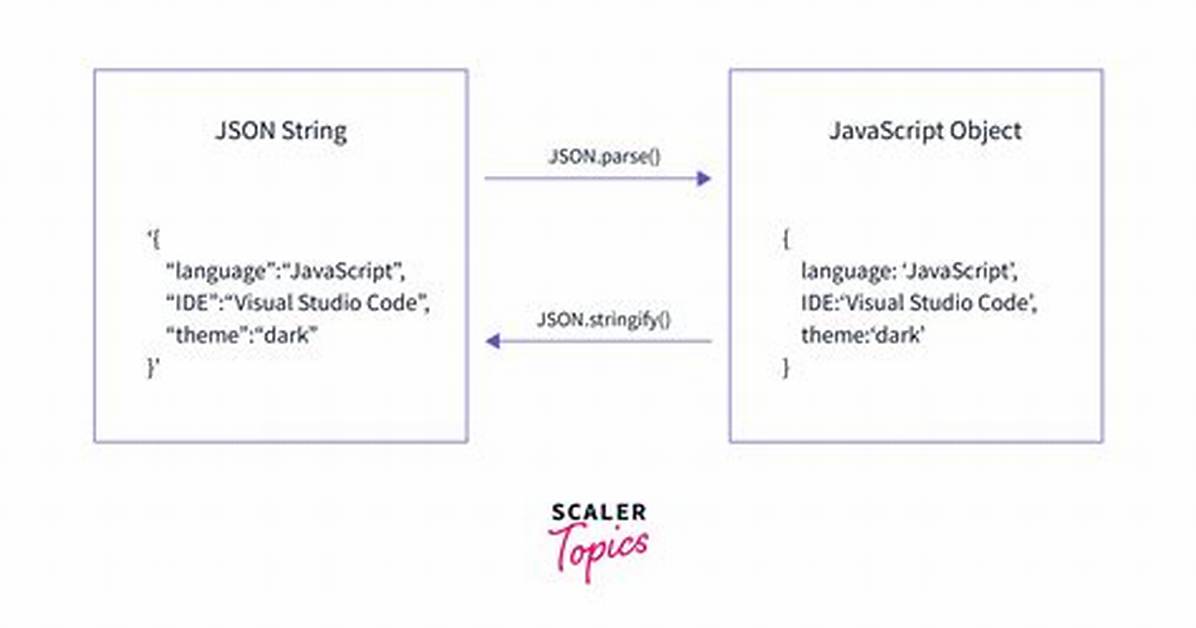 How Do I Parse Json