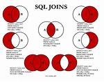 How Do I Perform the Sql Join Equivalent in Mongodb?