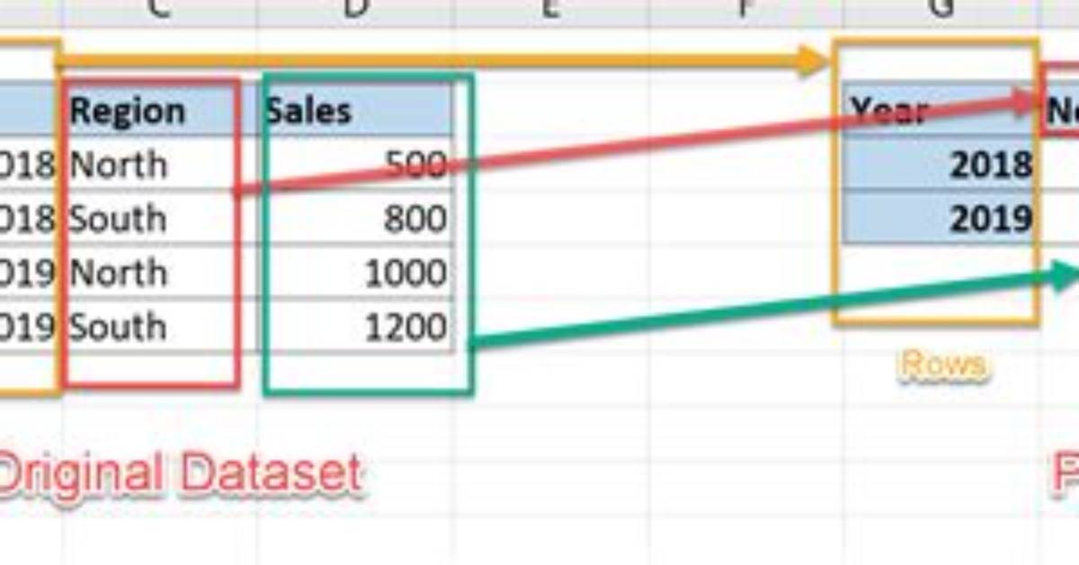 How Do I Pivot Data in Sql