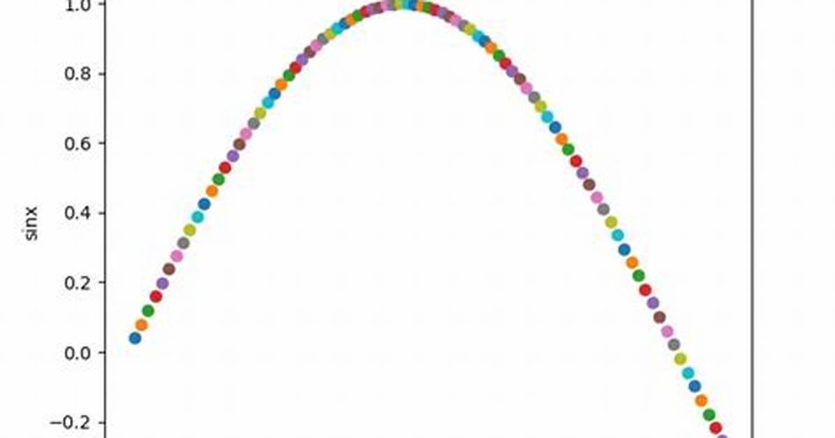How Do I Plot in Real-Time in a While Loop Using Matplotlib?
