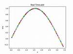 How Do I Plot in Real-Time in a While Loop Using Matplotlib?