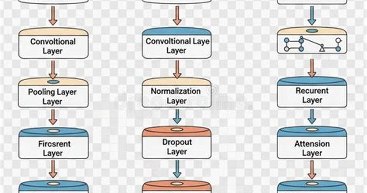 How Do I Plot Specific Layers in Autocad
