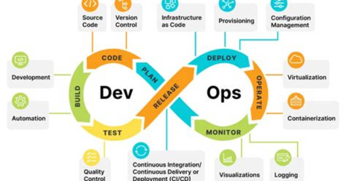 How Do I Practice Devops