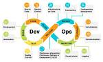 How Do I Practice Devops