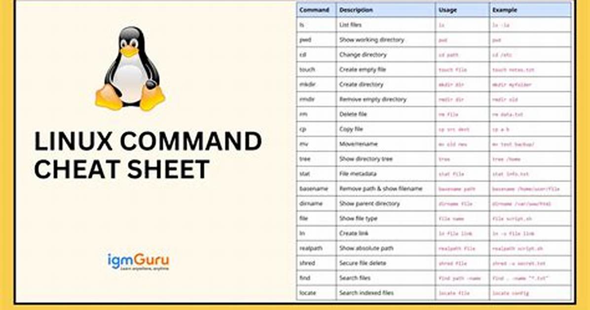How Do I Practice Linux Commands in Windows 10?