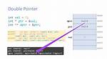 How Do I Print the Pointer Value of a Go Object? What Does the Pointer Value Mean?