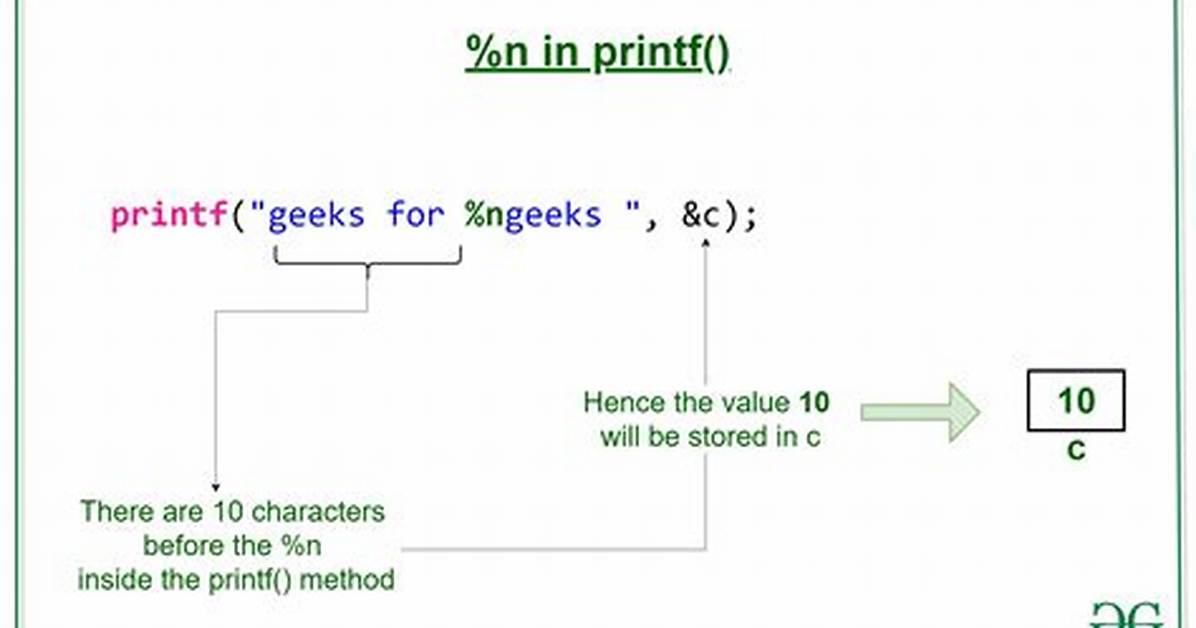 How Do I Properly 'Printf' an Integer and a String in C?
