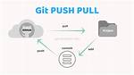 How Do I Pull from a Git Repository Through an Http Proxy?