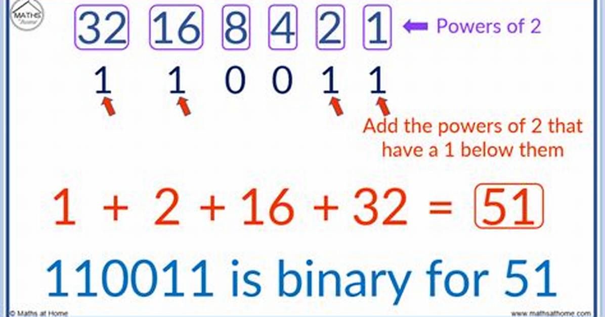 How Do I Read in Binary Data Files in Java