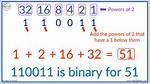 How Do I Read in Binary Data Files in Java