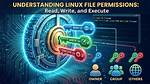 How Do I Read Text in Linux?