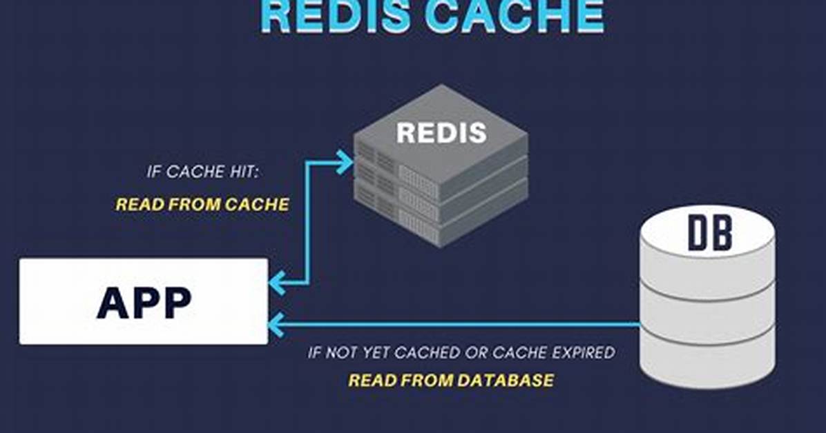 How Do I Redis Cache in Node Js?