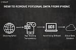 How Do I Remove All Personal Data from Windows 7?