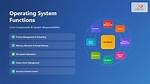 How Do I Remove One Operating System from a Dual Boot?