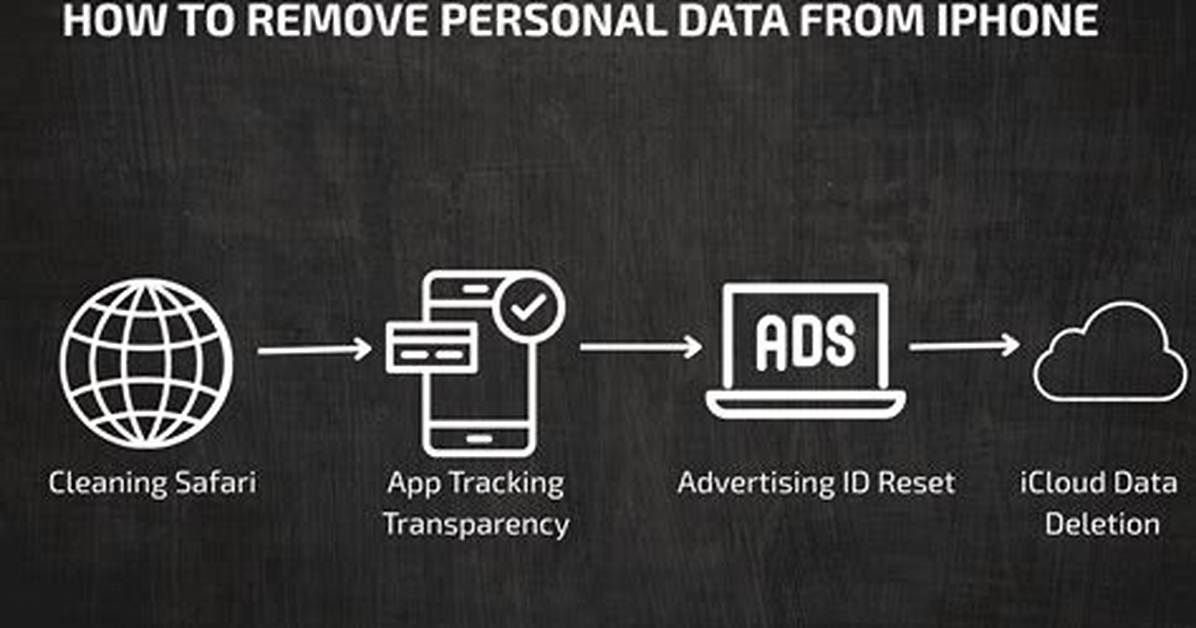 How Do I Remove Personal Data from Windows 10?