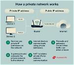 How Do I Remove Private Network from Windows 10?