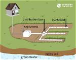 How Do I Replace My Septic Distribution Box