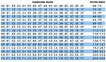 How Do I Represent a Hex Value in a Python String?