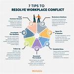 How Do I Resolve Software Conflicts in Windows 10?