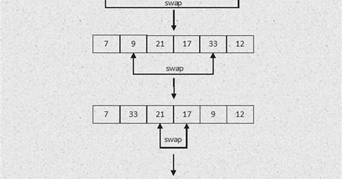 How Do I Reverse an Int Array in Java?