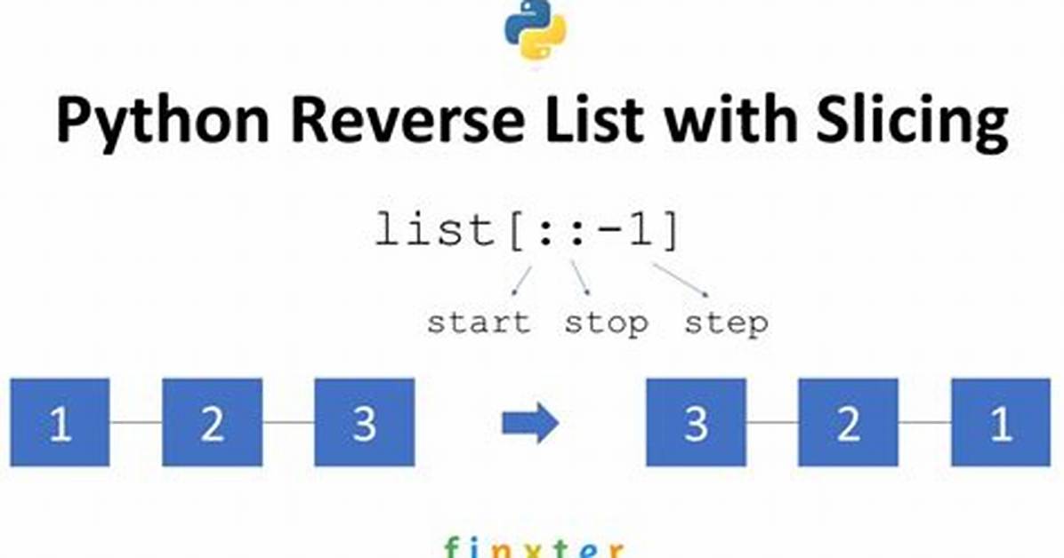How Do I Reverse Sort a Slice of Integer Go?