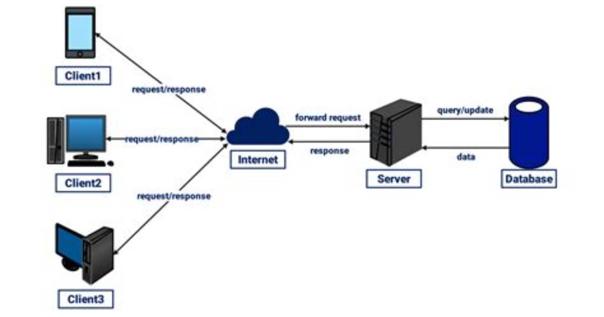 How Do I Run a Client Server Program in Windows?